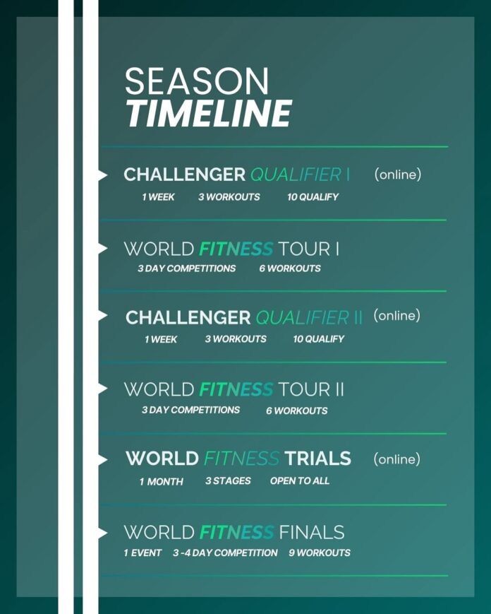 World Fitness Project Debuts 2025 Season Overview